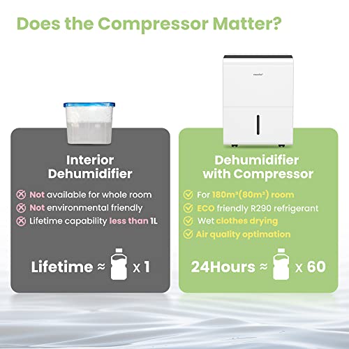 Comfee Dehumiddifier 30L