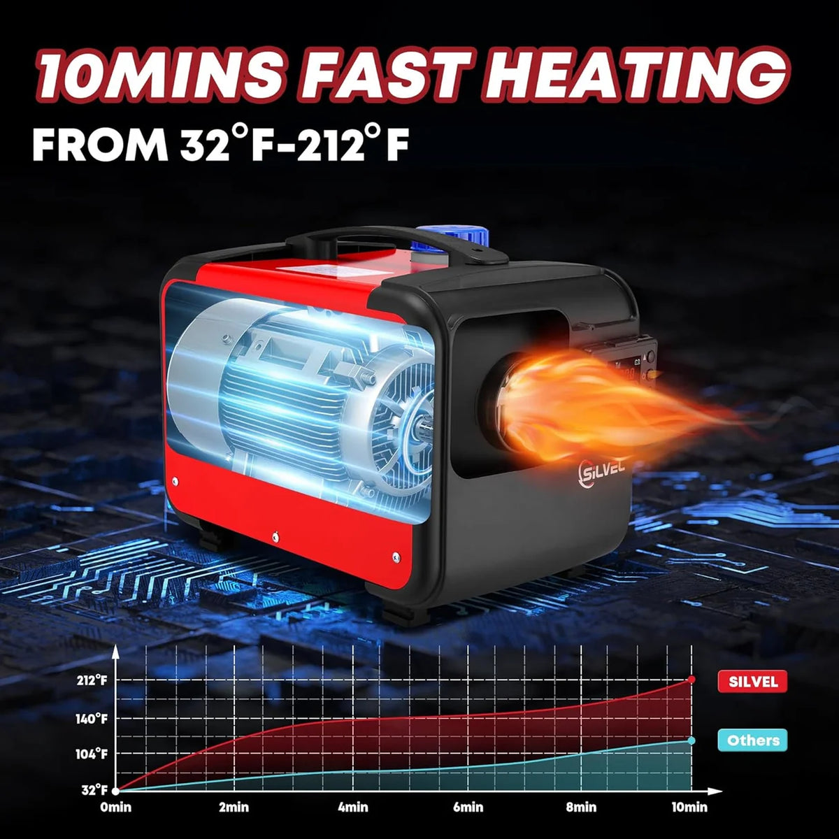 SILVEL 8KW 12V All-in-One Diesel Air Heater with 5L Tank